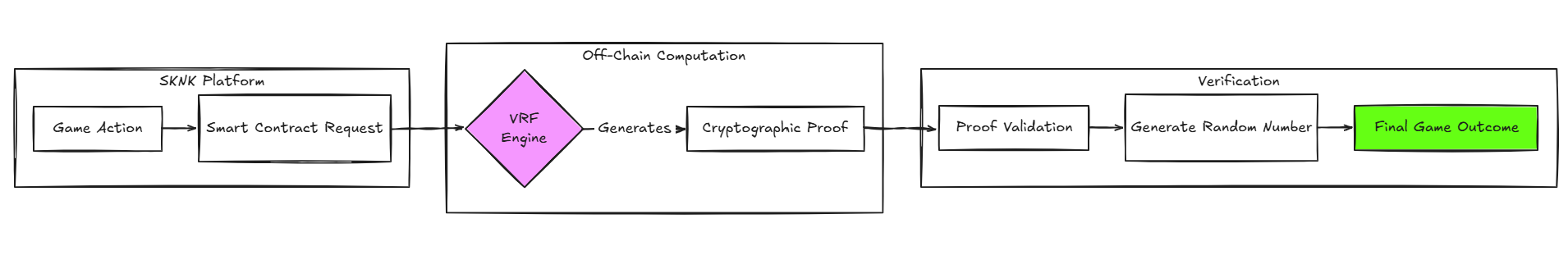 VRF flow diagram